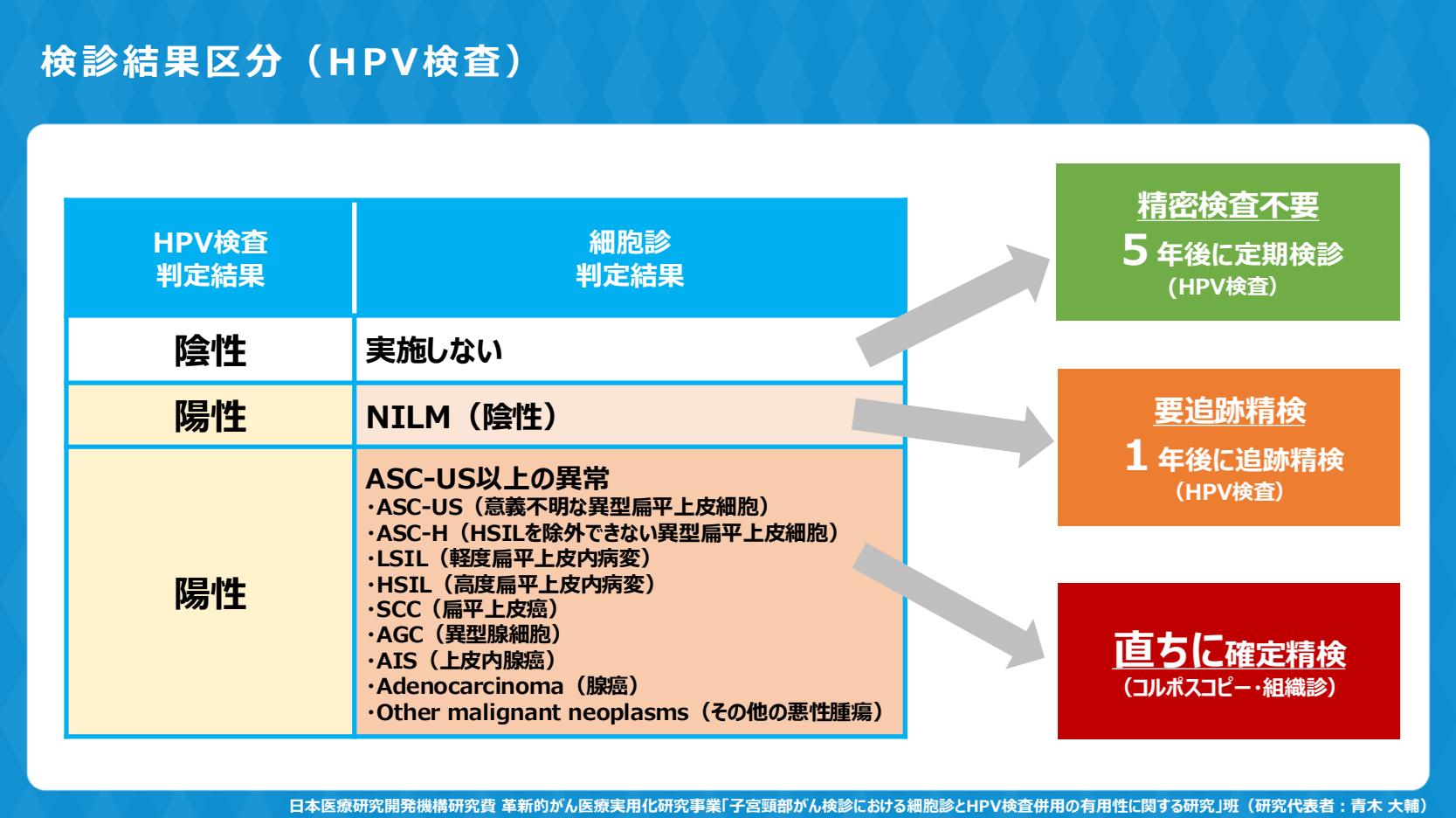 事業評価 | 子宮頸がん検診サポート